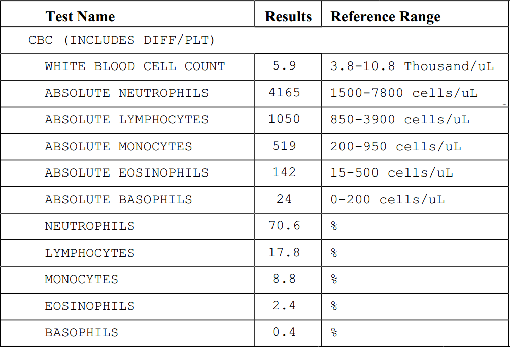 White Blood Cell Counts Understanding Pancreatic Cancer Blog